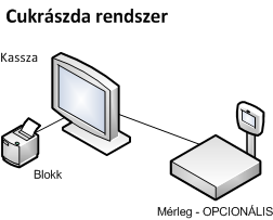 Cukraszdaknak