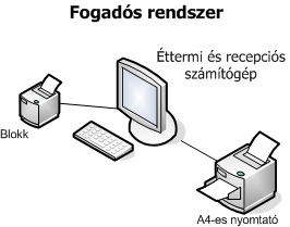 Fogadoknak
