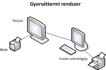 Gyorsettermeknek