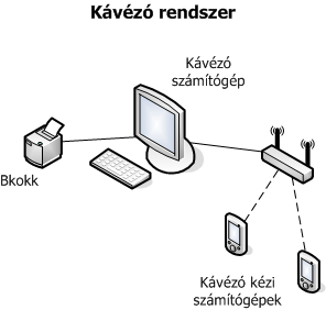 Kavezoknak
