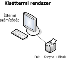Kis ettermeknek