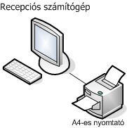 Kis szallashelyeknek