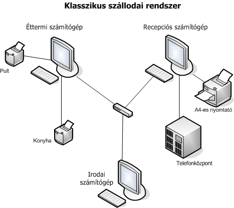 Klasszikus szallodaknak