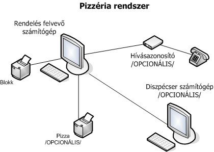 Pizzeriaknak